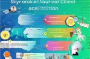 网站优化公司如何精准获客？这5种方法让你业绩翻倍！