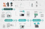 浙江创业贷款申请全流程指南，从准备到成功获批