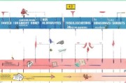 子女教学补贴申请全攻略，条件、流程、注意事项详解