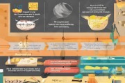 做饭补贴申请全攻略，从条件到流程，助你轻松申领生活补贴