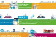 北京各类补贴申请全攻略，从资格条件到流程详解，助你轻松申领
