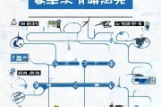 江西疫情补贴申请全流程指南，条件、步骤、注意事项详解