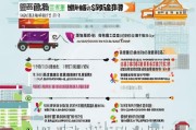 长沙市汽车补贴申请全流程指南