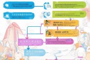 结婚补贴申请全攻略，政策解读、流程指南与注意事项