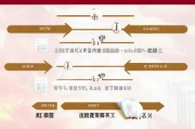 央视免费会员怎么领取？你必看的领取步骤指南