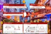 在成都怎么申请租房补贴？2024年最新攻略，条件、流程、材料全解析