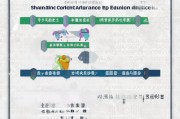 山西函授补贴申请全攻略，条件、流程、注意事项一文读懂