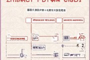 诸暨双女户补贴申请全攻略，条件、流程、材料及注意事项
