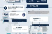 平阴同城获客怎么收费？一文看懂本地化营销的成本与策略