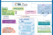 信阳话费补贴申请全攻略，条件、流程、注意事项详解