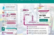 技能补贴单位申请全攻略，政策解读、流程详解与注意事项