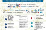 佛山工伤补贴申请全指南，条件、流程、材料及注意事项