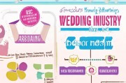 婚庆获客费用怎么算？揭秘婚庆行业背后的商业逻辑！