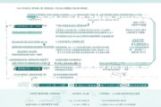 湛江就业补贴申请全流程指南，从条件到到账一文详解