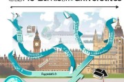 申请英国大学的流程详解