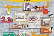 本地获客怎么投流？2023年最全投流指南，手把手教你低成本引爆本地流量！