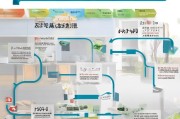 空调节能补贴申请全攻略，从条件到流程，助你轻松享优惠