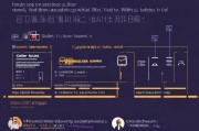 揭秘搜狗获客代理收费模式，代理必看！