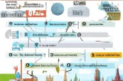 全面解析，英国留学申请的详细流程与关键步骤
