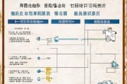 北京临时生活补贴申请全指南，政策解读、条件流程与注意事项