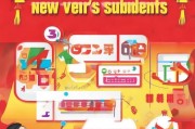 过年保障补贴领取指南，轻松搞定大年