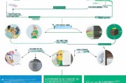 包头小升初补贴申请全攻略，条件、流程、注意事项一文读懂