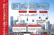 北京疫情培训补贴申请全攻略，政策要点与实操指南
