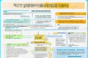 上海企业技能补贴申请全攻略，政策解读、流程指引与实操建议