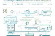 境外展会补贴申请全攻略，从准备到获批的详细步骤与注意事项