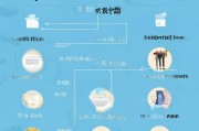 揭阳养老护理补贴申请全流程，条件、材料、步骤详解