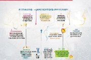 长沙燃气补贴申请全攻略，条件、流程、注意事项一文读懂