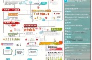大连租房补贴申请全攻略，条件、流程、材料及注意事项