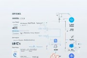 表单获客增量怎么算？一篇文章告诉你完整计算方法