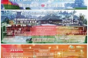 哈尔滨平房区补贴申请全攻略，条件、流程、材料一文读懂
