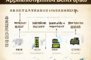 中山失业金领取流程解析