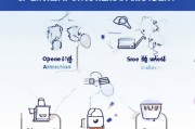 认证后领取流程全解析