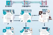 长治失业补贴申请全攻略，条件、流程、材料及注意事项