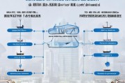 上海房东补贴申请全攻略，条件、流程、材料及注意事项