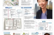 北京租房补贴领取指南