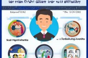 专业放贷款怎么获客？这5个渠道让你的客户源源不断！