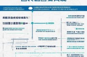 山东重病补贴金申请指南，条件、流程、材料全解析