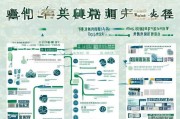 沧州企业疫情补贴申请全攻略，政策解读、流程指引与实用建议