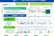 深圳学位补贴申请指南，政策解读、条件与流程全解析