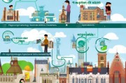 英硕申请全流程，从准备到录取的每一步