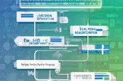获客怎么做的？这5个方法让你的流量转化率翻倍！