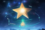 平安智慧星，轻松投资，赚取高收益！