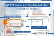 汕头空调补贴申请指南，2024最新政策、申请条件、流程及注意事项