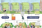 南京保障房申请全流程指南