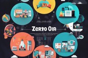 从0到1，企业运营获客的7大核心策略与实战案例解析