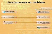 龙岗居民补贴申请全攻略，条件、流程、材料一文读懂